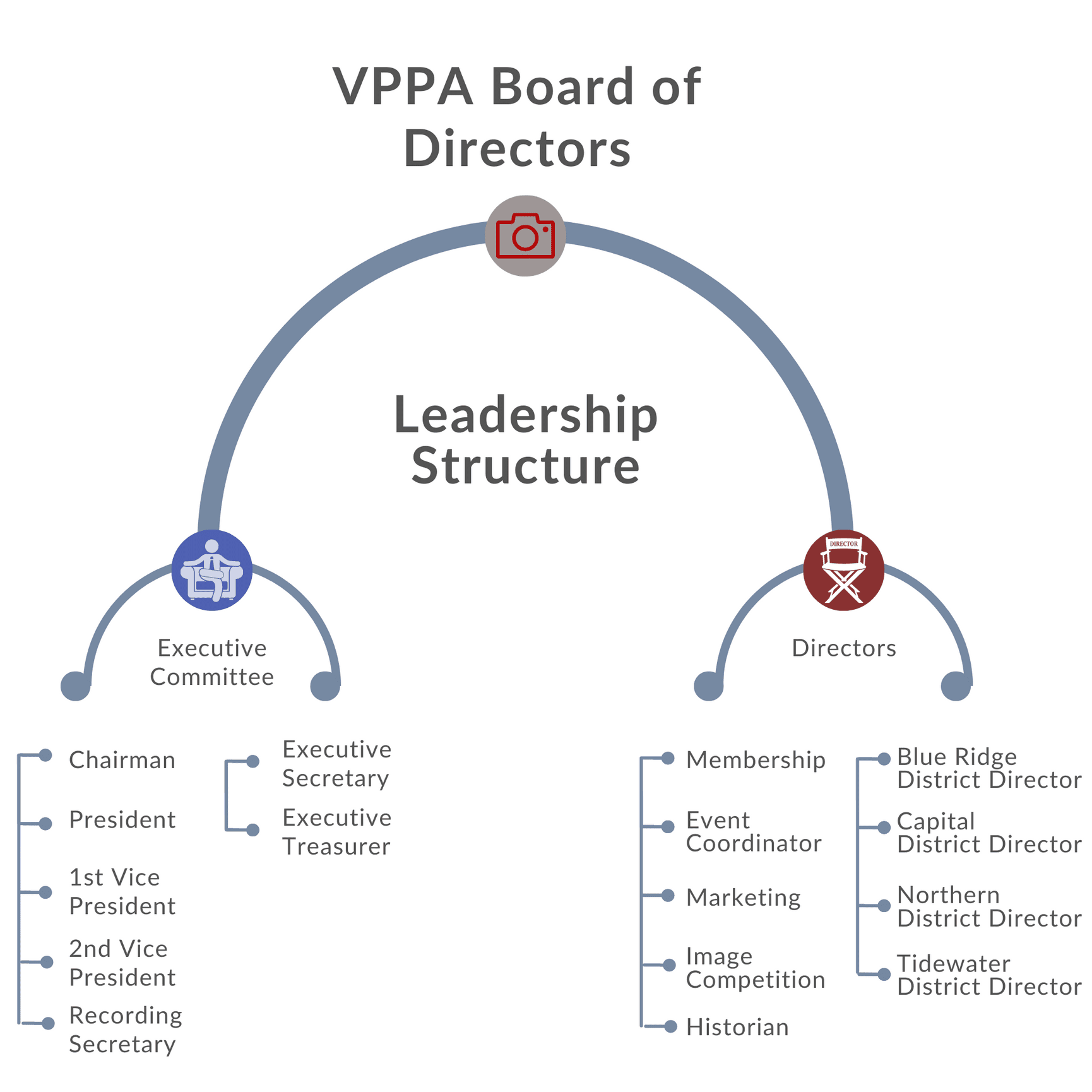 VPPA Leadership Virginia PPA