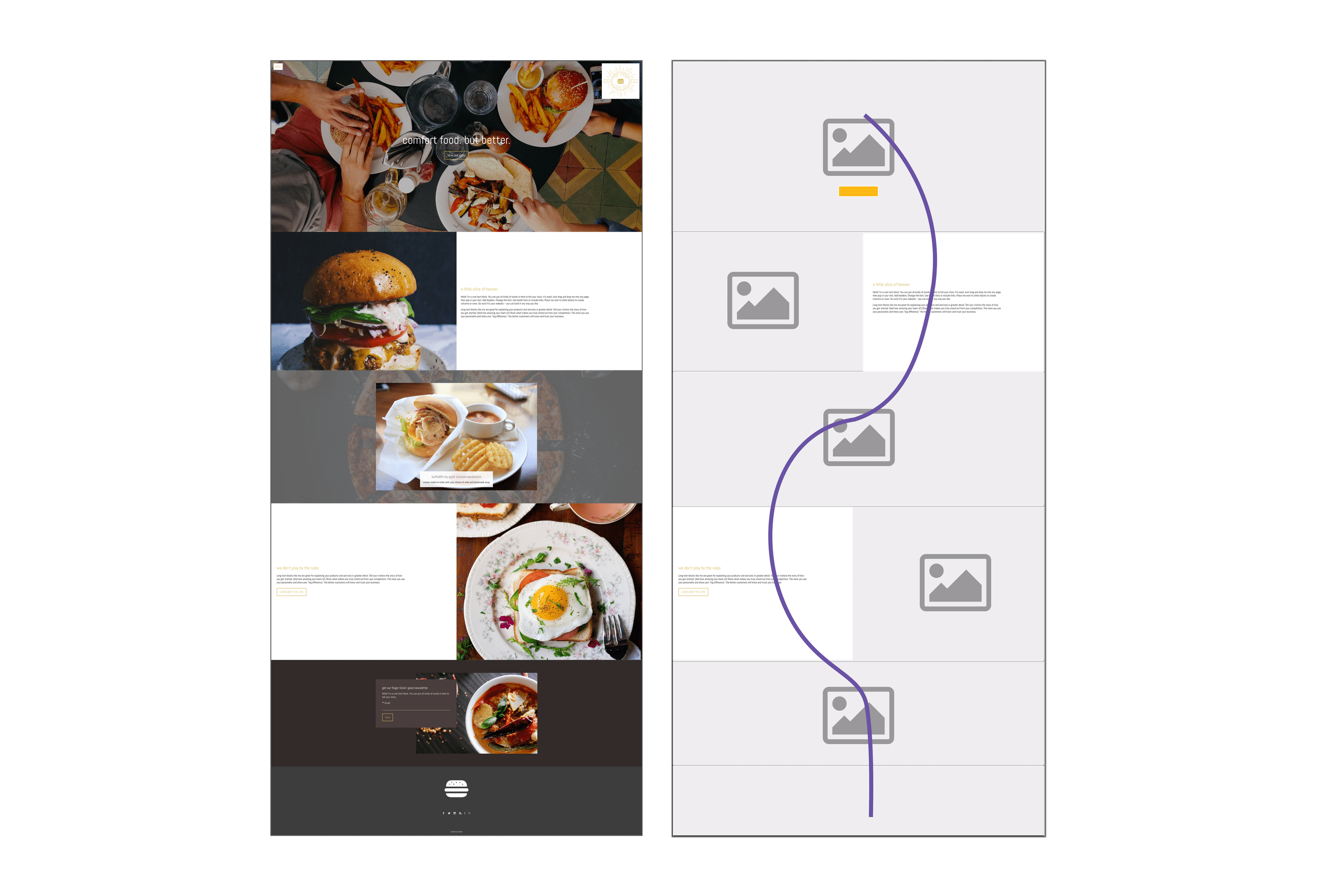 Web Flow Examples Essentials Of Website Page Flow - Zibster Growth Hub